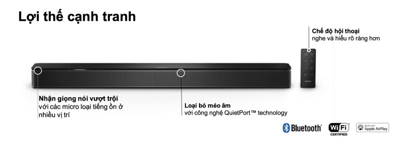 cấu tạo dàn âm thanh Smart Soundbar 300 + Bass Module 500