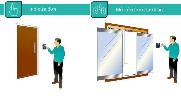 hệ thống kiểm soát ra vào cửa chuyên nghiệp