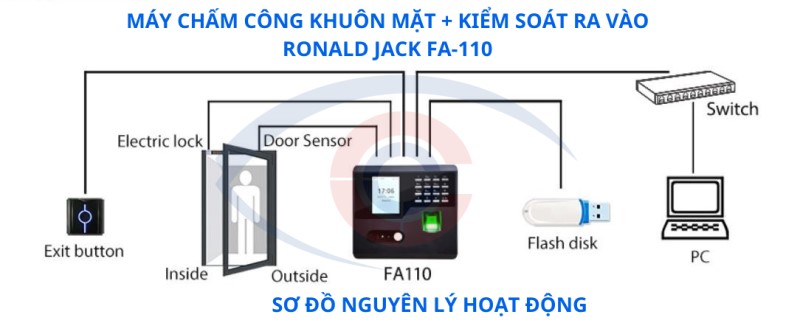 sơ đồ nguyên lý hoạt động của máy chấm công khuôn mặt kiểm soát ra vào ronald jack fa-110