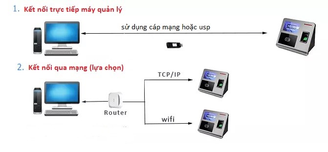 nguyên lý hoạt động của máy chấm công nhận diện khuôn mặt