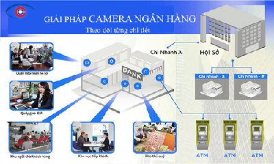 Giải pháp lắp đặt camera quan sát cho ngân hàng