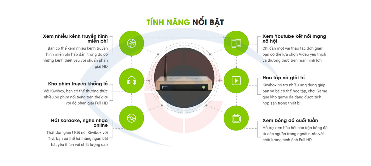 Bán đầu kiwibox s1 new giá rẻ tại Hải Phòng
