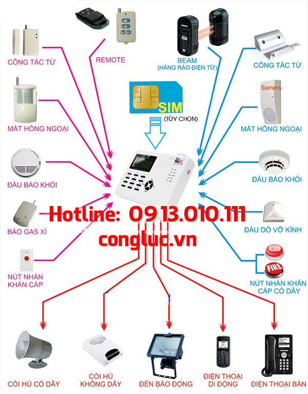 Sơ đồ hệ thống báo động chống trộm chuẩn nhất