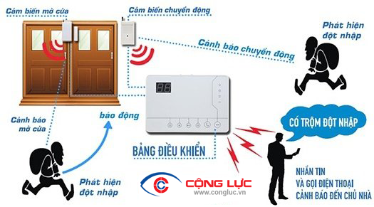 Sơ đồ hệ thống báo động chống trộm GSM H3