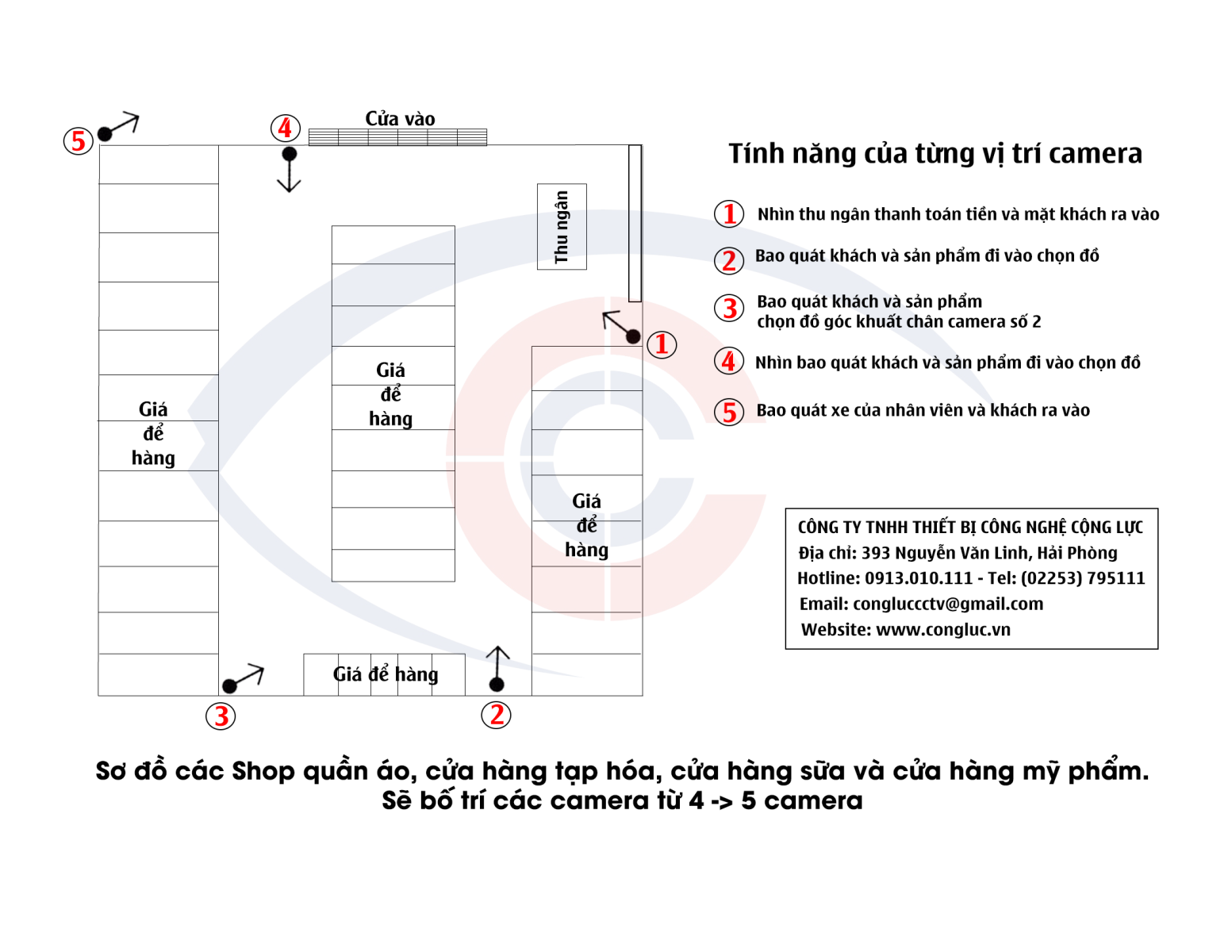 Sơ đồ camera cửa hàng diện tích rộng
