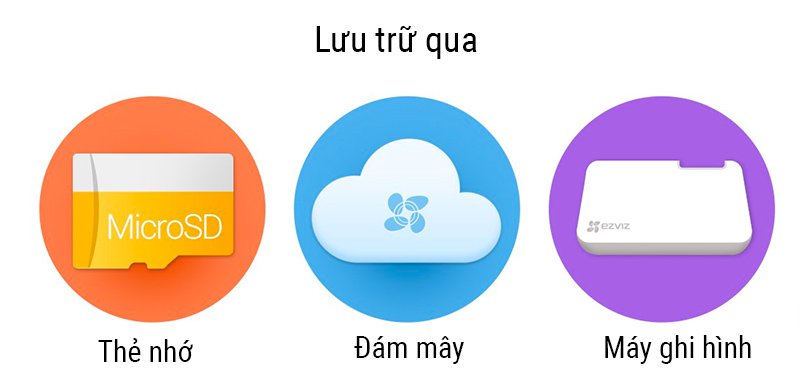 Lưu trữ qua đám mây Camera IP C6T MINI 360 PLUS 1080P