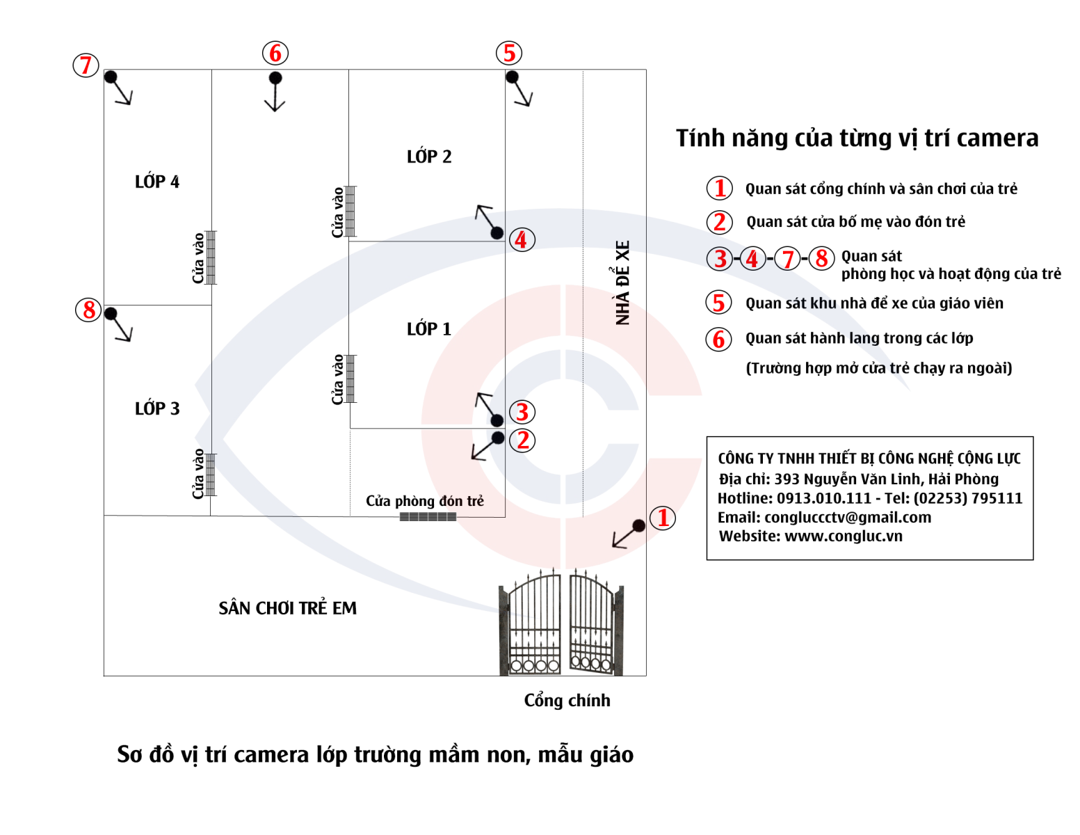Sơ đồ camera quan sát trường học, trường mầm non