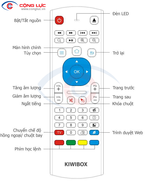 Các phím chức năng trên chuột bay kiwi999