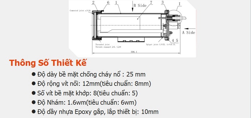 thông số thiết kế camera chống cháy nổ ăn mòn cảng biển hầm mỏ