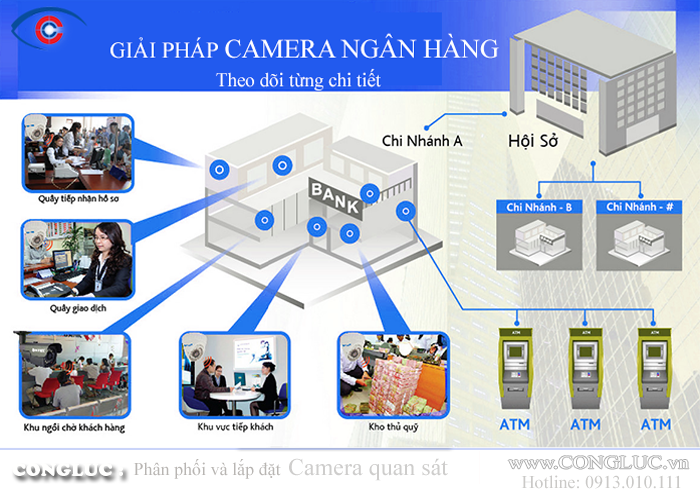 Giải pháp lắp đặt camera quan sát cho ngân hàng