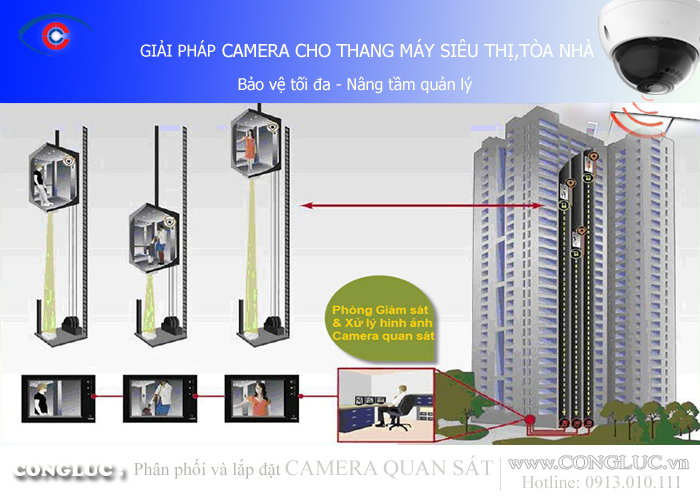 Giải pháp camera cho thang máy
