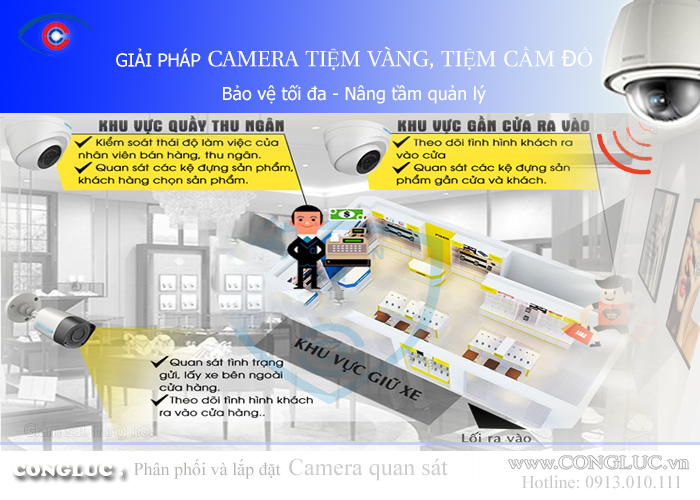 Sơ đồ lắp đặt hệ thống camera quan sát cửa hàng vàng bạc