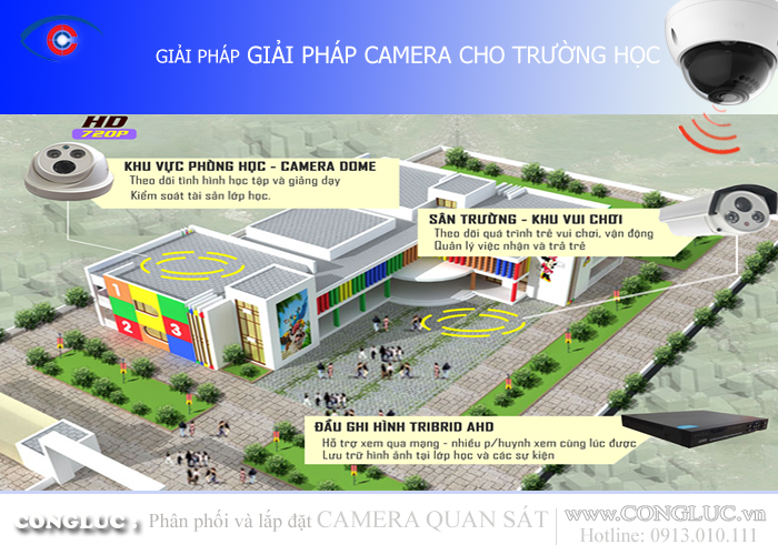 Giải pháp lắp camera giám sát tại nhà trẻ, trường mầm non