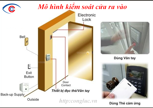 Mô hình kiểm soát ra vào tại Quận Hồng Bàng Hải Phòng