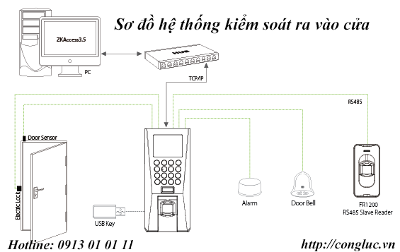 Sơ đồ hệ thống kiểm soát ra vào cửa chuyên nghiệp
