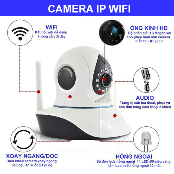 lẮP CAMERA ip WIFI TẠI HẢI PHÒNG
