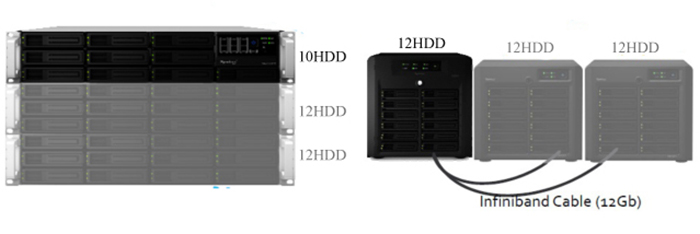 Modull tăng số lượng ổ cứng HHD