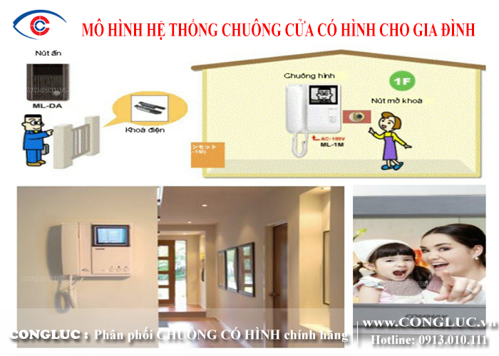 Mô hình hệ thống chuông cửa có hình cho gia đình