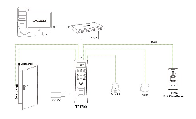 sơ đồ hệ thống máy chấm công kiểm soát ZKteco TF1700
